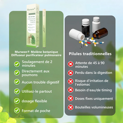 𝐃é𝐭𝐞𝐧𝐮𝐞 𝐞𝐭 𝐞𝐱𝐩𝐥𝐨𝐢𝐭é𝐞 𝐩𝐚𝐫 𝐥𝐚 𝐅𝐫𝐚𝐧𝐜𝐞✅ 𝑴𝒖𝒓𝙬𝙤𝐧® 𝑫𝒊𝒇𝒇𝒖𝒔𝒆𝒖𝒓 𝒅𝒆 𝑵𝒆𝒕𝒕𝒐𝒚𝒂𝒈𝒆 𝑷𝒖𝒍𝒎𝒐𝒏𝒂𝒊𝒓𝒆 à 𝒍𝒂 𝑴𝒐𝒍è𝒏𝒆 𝑩𝒐𝒕𝒂𝒏𝒊𝒒𝒖𝒆 (🫁 Toux, Pharyngite, essoufflement, expectorations, nez bouché, bronchite, symptômes allergiques, gêne pulmonaire)1🎉🎉