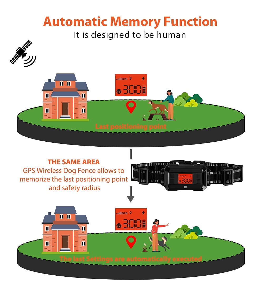 Clôture sans fil GPS pour chien Clôture électrique pour chien Système de confinement pour animaux Portée 33-999 Yard Ajustable Force d'avertissement Rechargeable Inoffensif et adapté à tous les chiens (Nouveau modèle pour 2025 !)