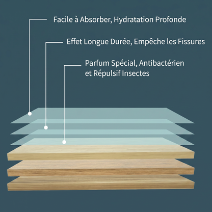🔥 Feuilles nettoyantes🍉pour sols hydrosolubles🍀